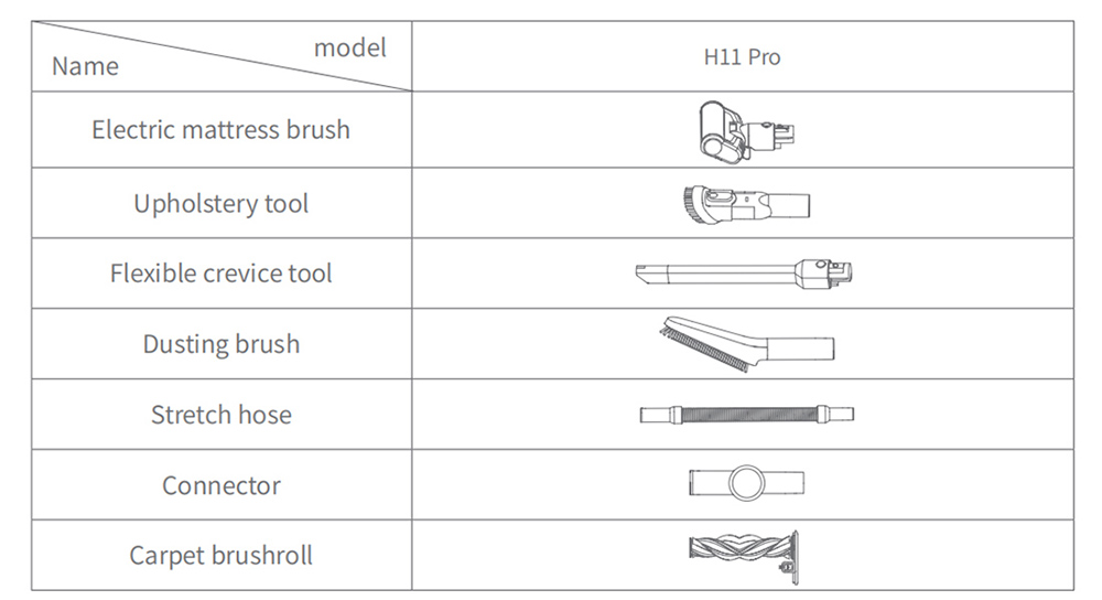 H11 Pro Produkversorging